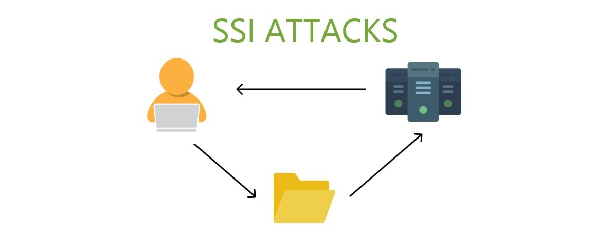 what-are-ssi-injection-attacks-how-to-prevent-them-in-2022-hideipvpn