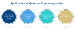 Quantum Computing aplications